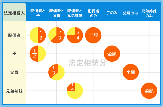 �@�葊���� �\